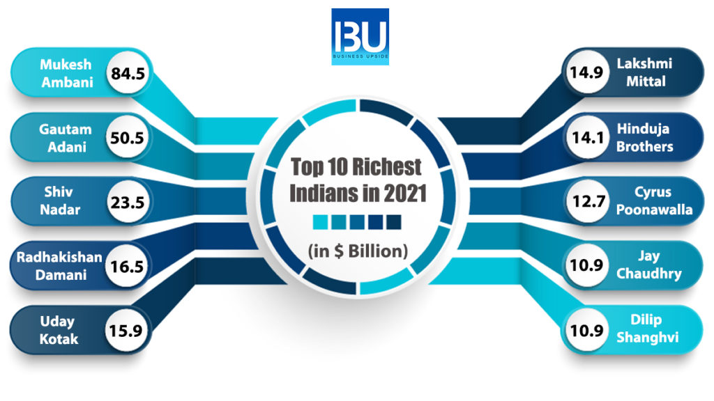 the top 10 richest person in India